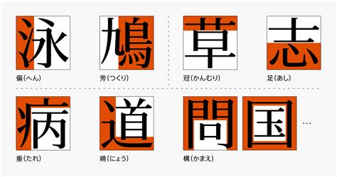 問口|「問」とは？ 部首・画数・読み方・意味